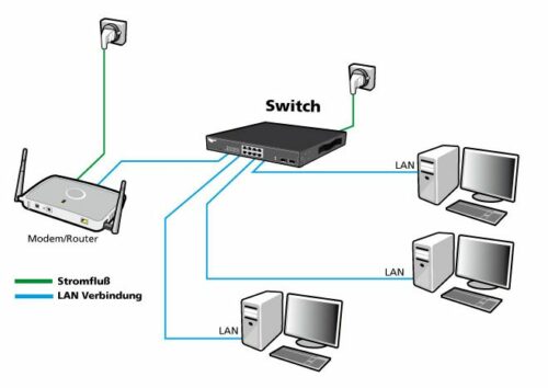ALLNET Switch unmanaged 8 Port Gigabit - 8x LAN - Lüfterlos - ALL8889v5 – Bild 4
