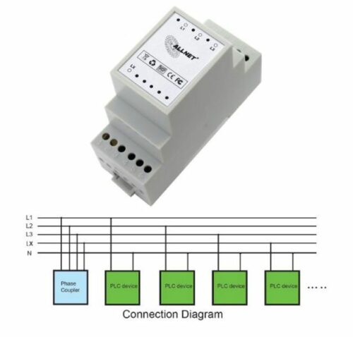 ALLNET ALL1688PC - Powerline Phasenkoppler 3 Phasen + LX – Bild 3